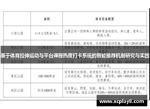 基于体育拉伸运动与平台课程热度打卡系统的智能推荐机制研究与实践