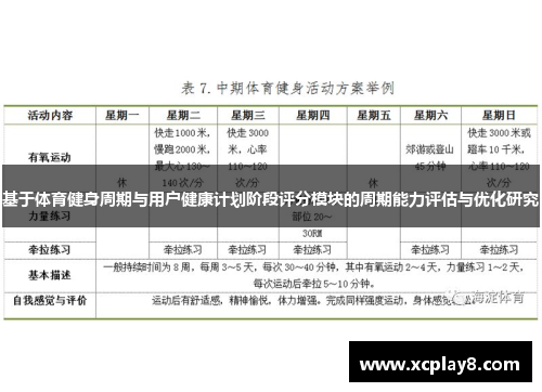 基于体育健身周期与用户健康计划阶段评分模块的周期能力评估与优化研究